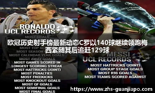 欧冠历史射手榜最新动态C罗以140球继续领跑梅西紧随其后追赶129球